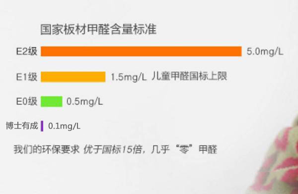 草莓视频WWW下载草莓IOS下载真正做到了“零甲醛”
